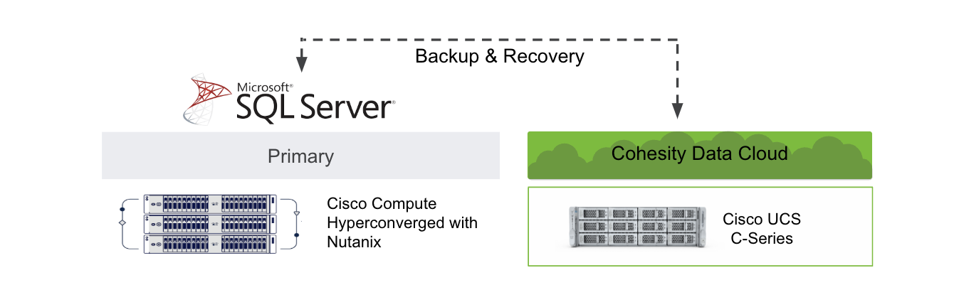 SQL server